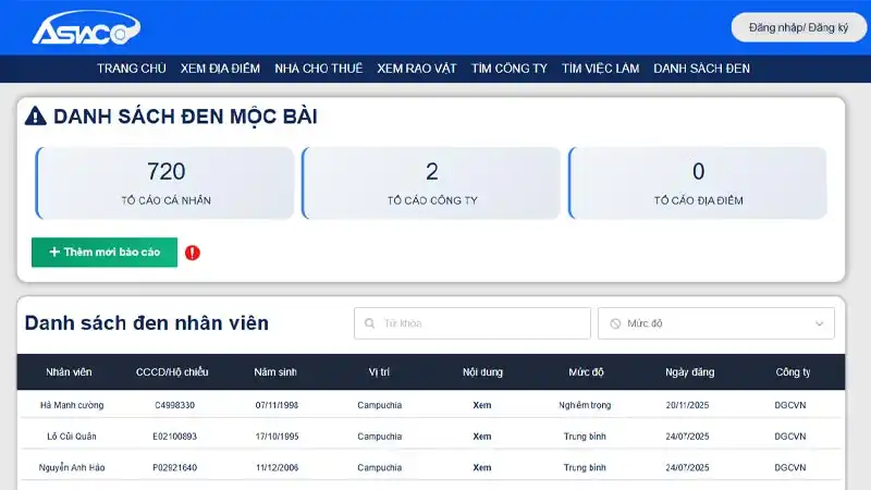 Ứng dụng của danh sách đen trong các lĩnh vực khác nhau
